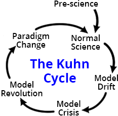 KuhnCycle_BasicCycle (2).png