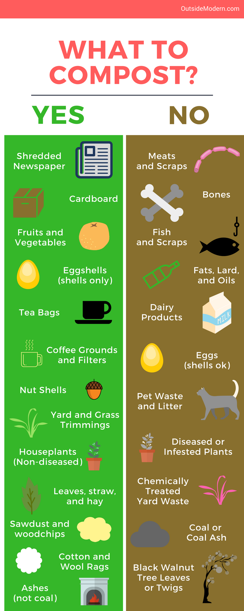 Completing the Cycle A Guide to Composting in Urban Environments