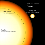 red_giant_antares_and comparative star sizes.png