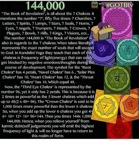 144,000 - BEST! CHAKRA SYSTEM.png