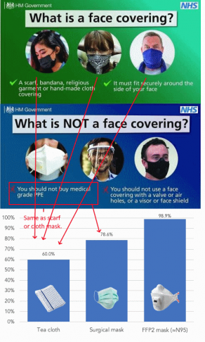 nhs_mask_scarf_effectiveness.png