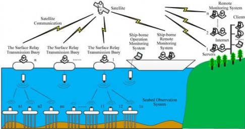 Seabed Observation System.jpg