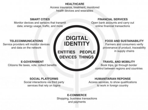 Digital-Identity-Diagram-1024x764.jpeg