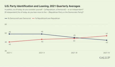 dem:gop split.jpeg