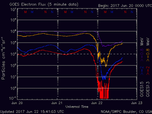 noaa_elec_3d.gif