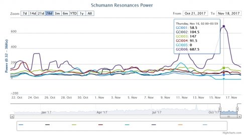 heartmathschumann10212017to11182012high687.jpg