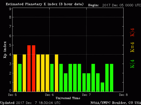 noaa space weather.gif