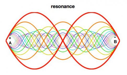 resonance diagram.jpg