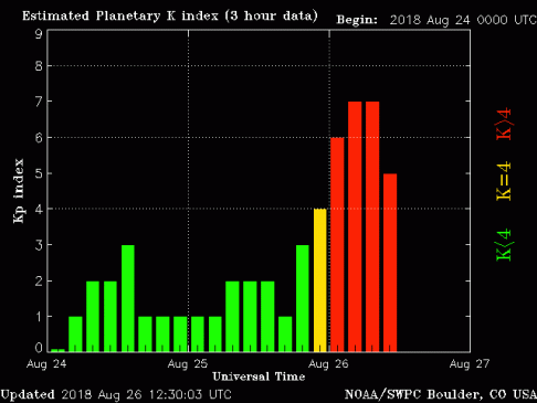 g3 solar storm.gif