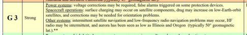 G3 Solar Storm NOOA.jpg