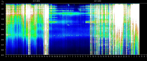 schuman resonance 24.11.2018.png