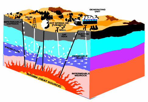 david topi geothermanl energy methods.png