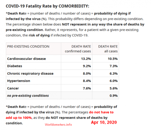 deaths_by_cormorbidity.png