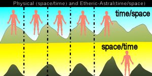 Aspects in space/time and time/space realities.